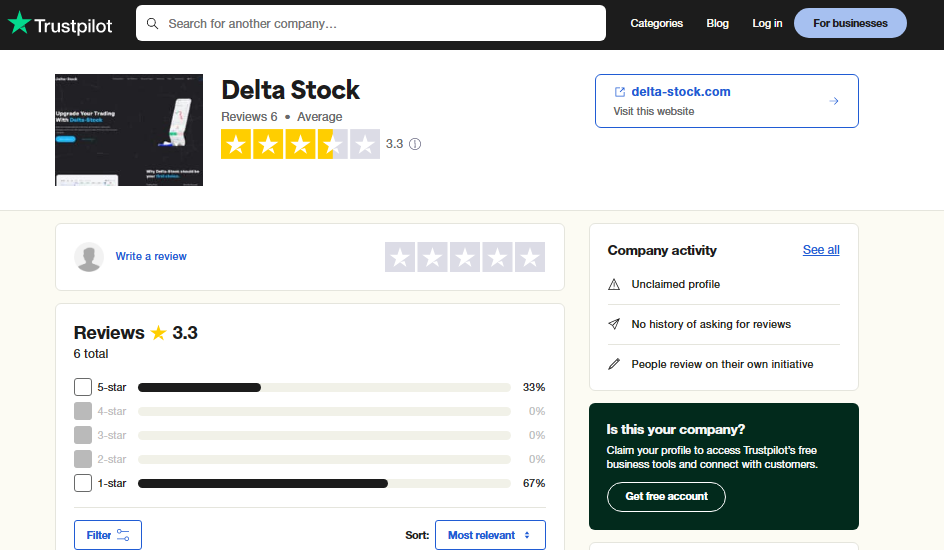 Delta stock reviews on Trustpilot