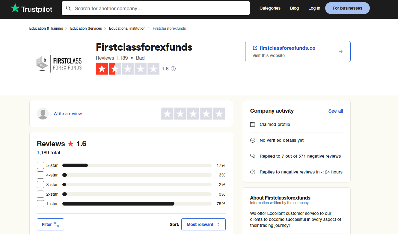 Firstclass Forex Funds on Trustpilot