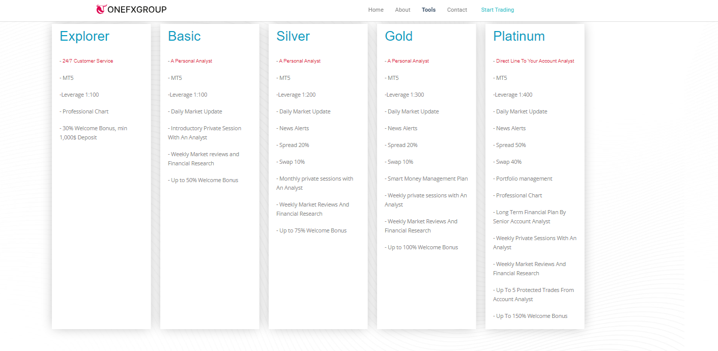 OneFxgroup types of accounts