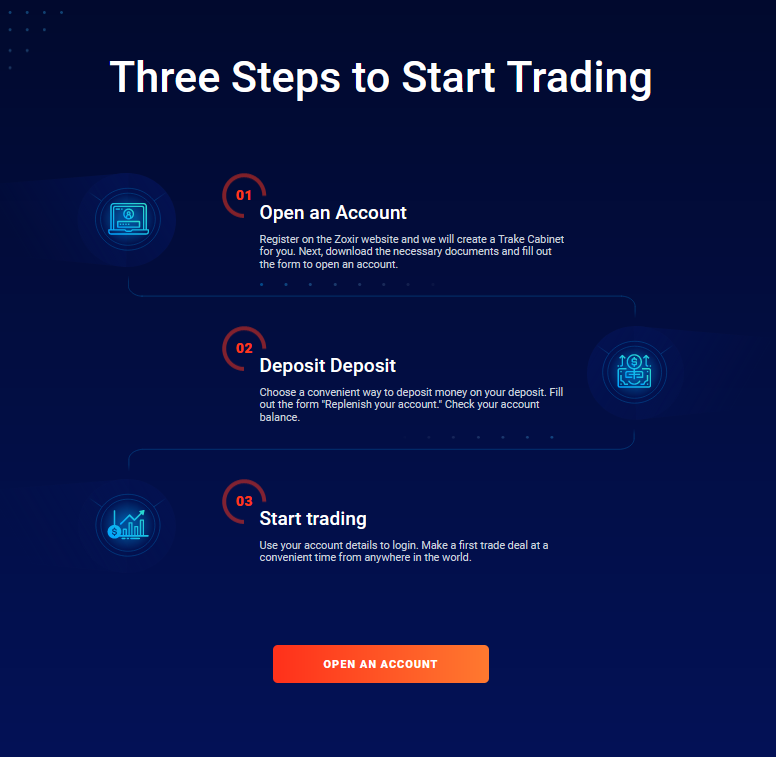 zoxirsteps of trading