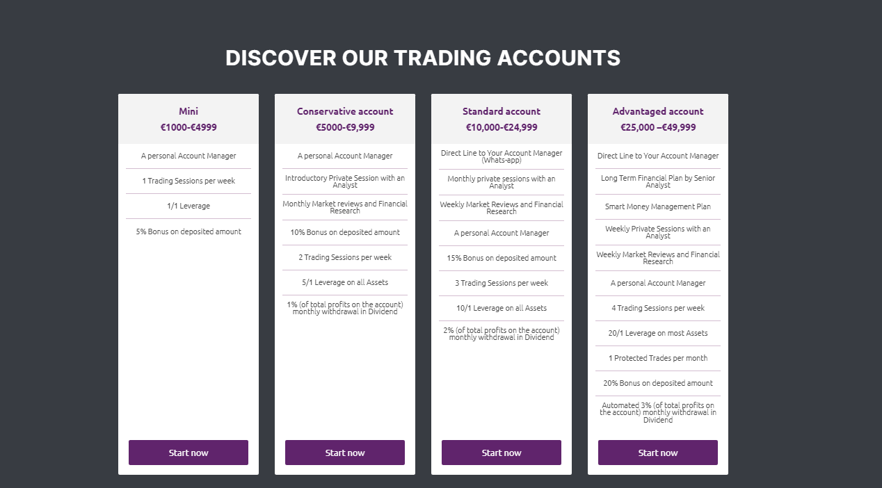 Anycoincapital different trading account