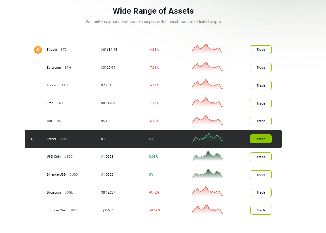 Cbusy-wide range of assets