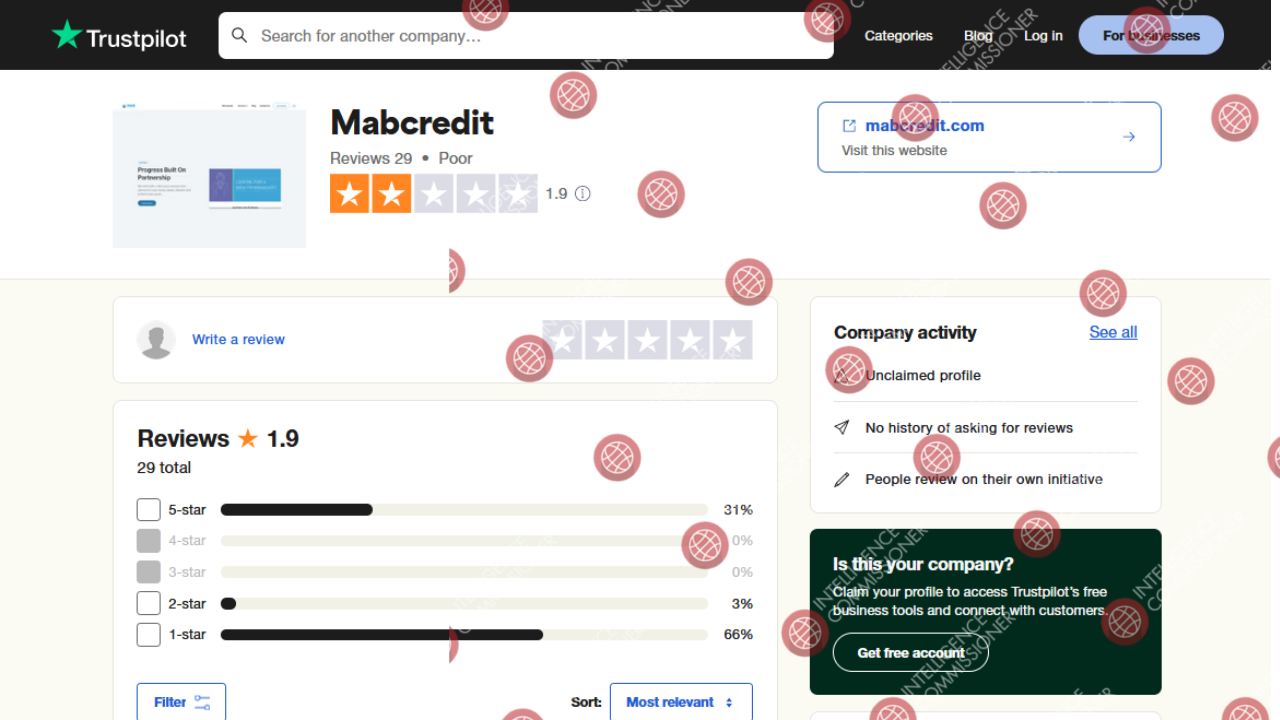 Mabcredit Trustpilot reviews 