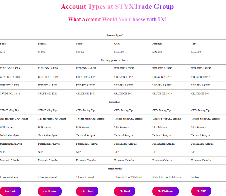 Styx Trade Account types