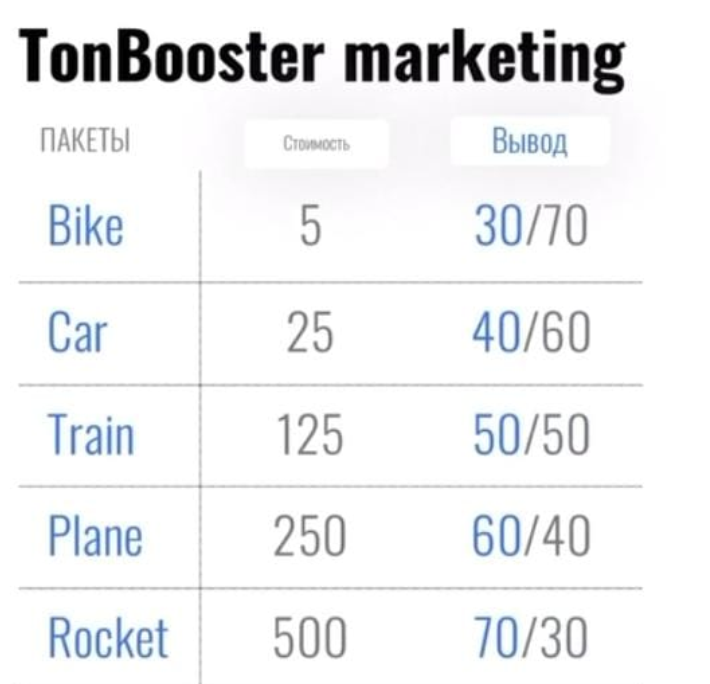 Tonbooster-marketing