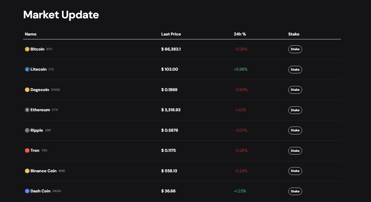 berstake market update