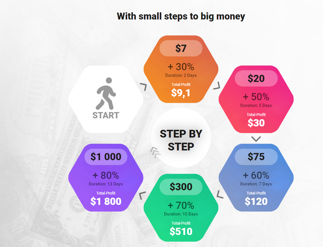 cash factory process