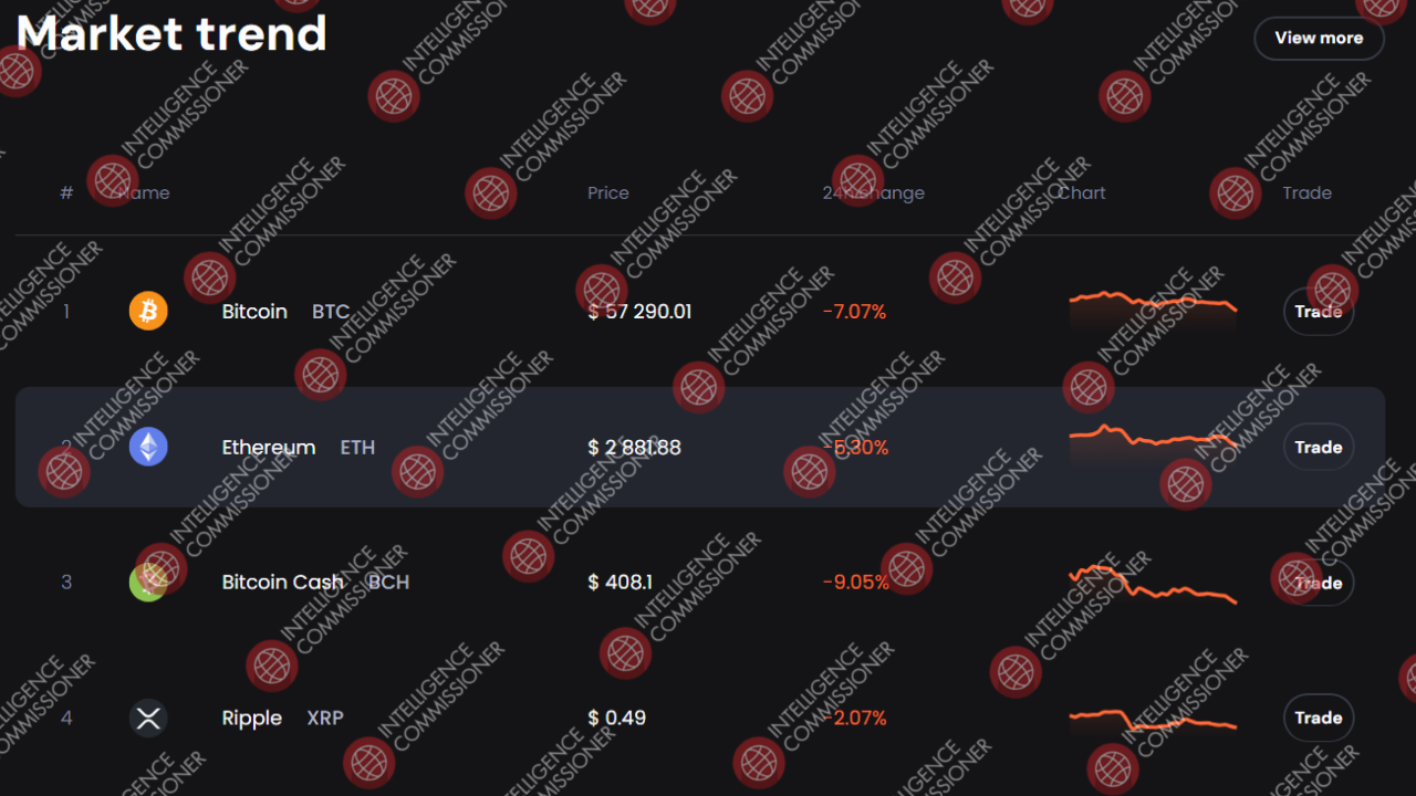 Sosbex Market Trends