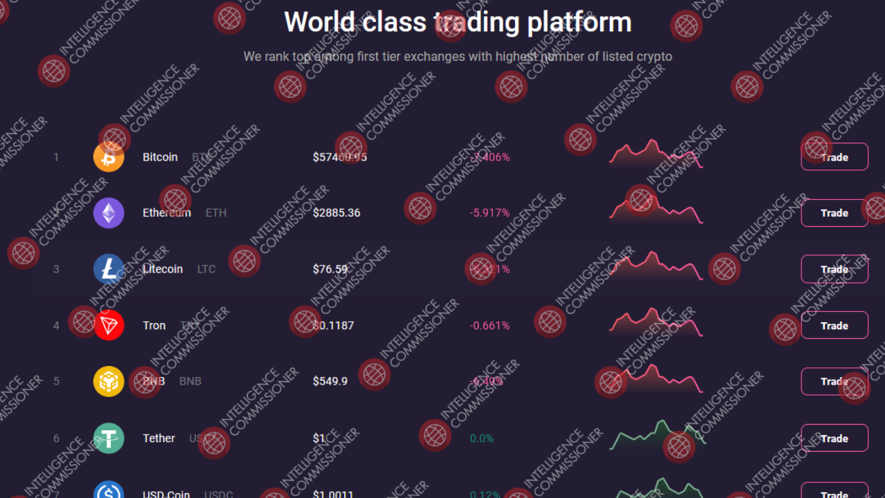 Hupdex trading