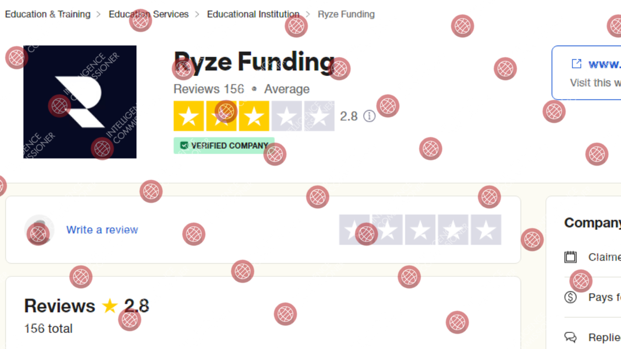 Ryze Funding reviews on trustpilot