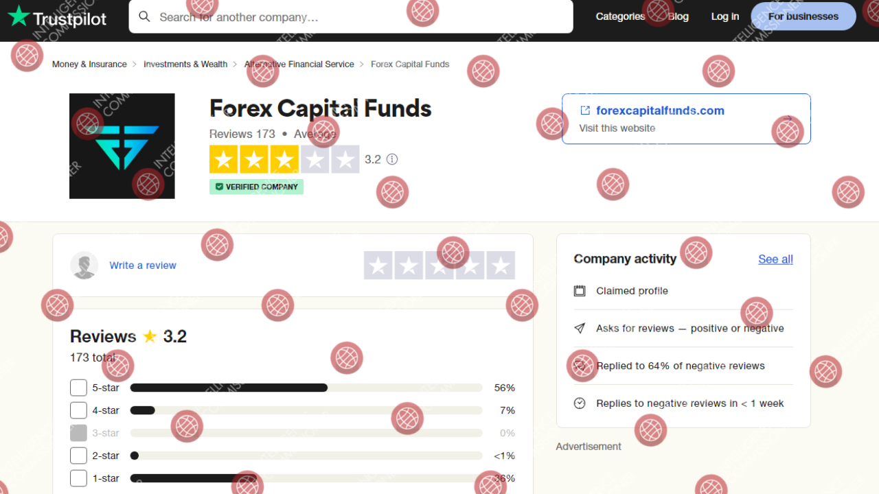 Forex Capital Funds Trustpilot reviews