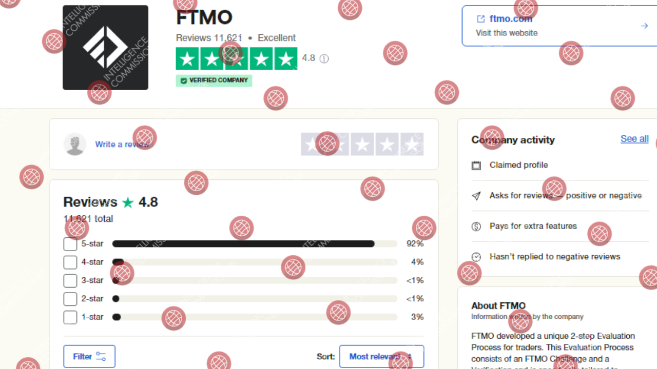 FTMO Trustpilot Reviews