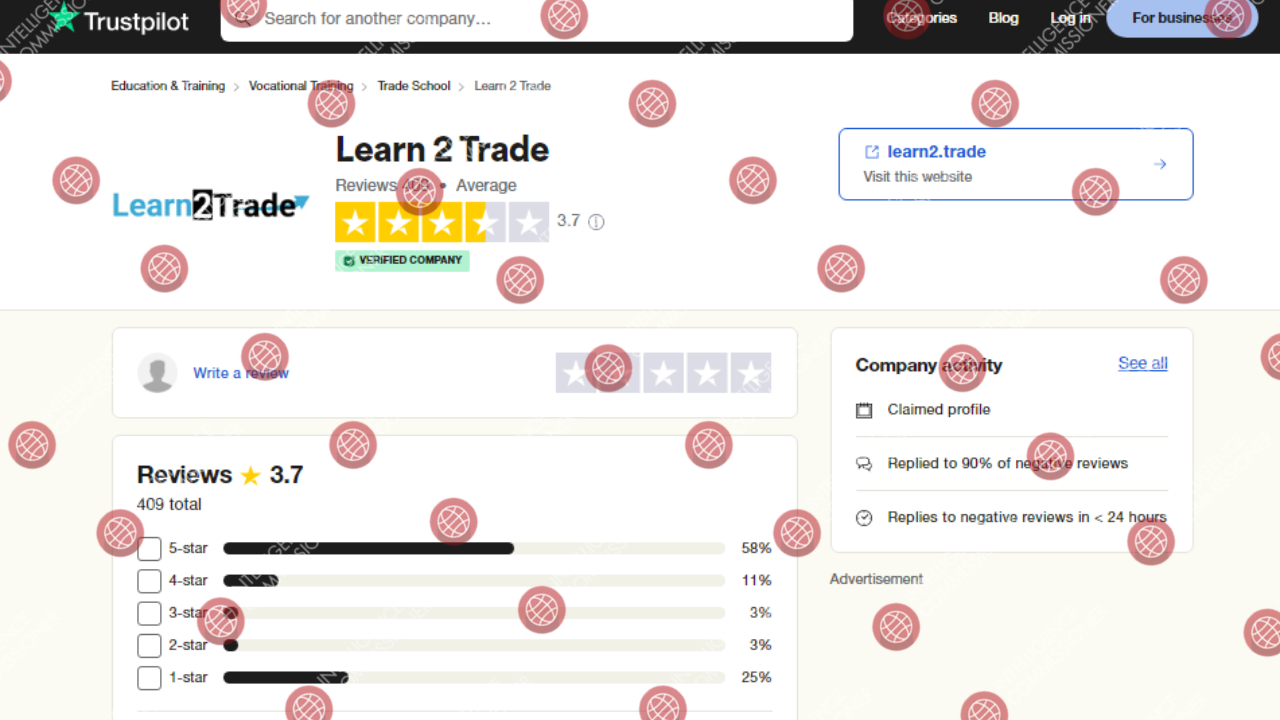 Learn2Trade Trustpilot Reviews