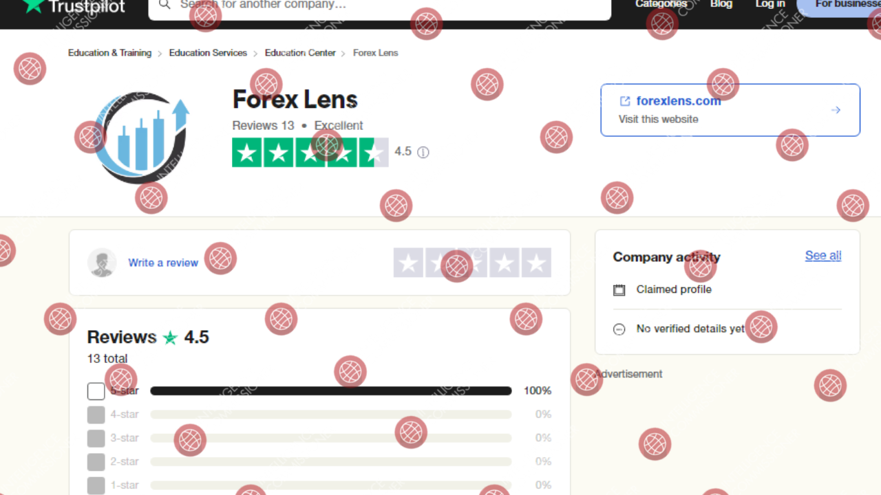 Forex Lens