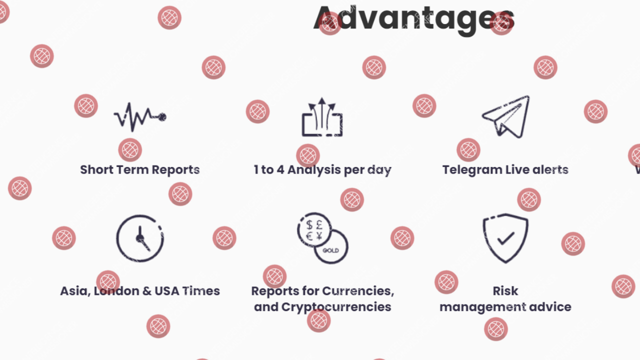 Wolfx Signals advantage