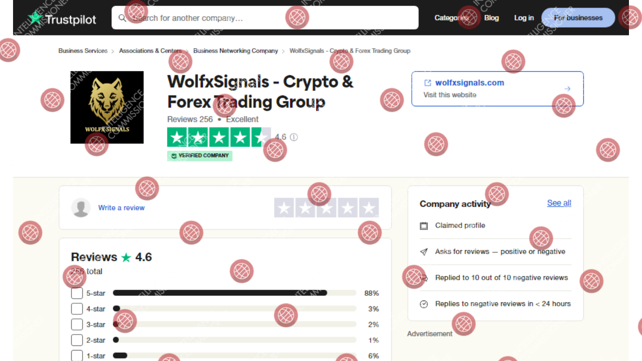 Wolfx Signals Trustpilot reviews 