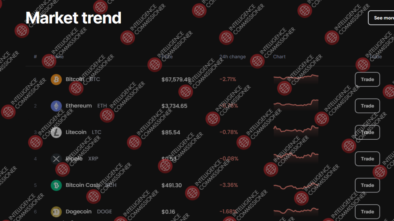 Forsdex.com Market Trends