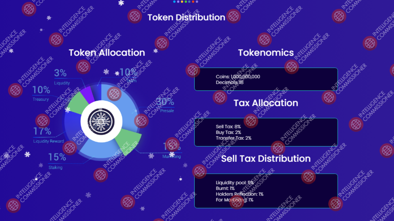 Snowfall Protocol tokens