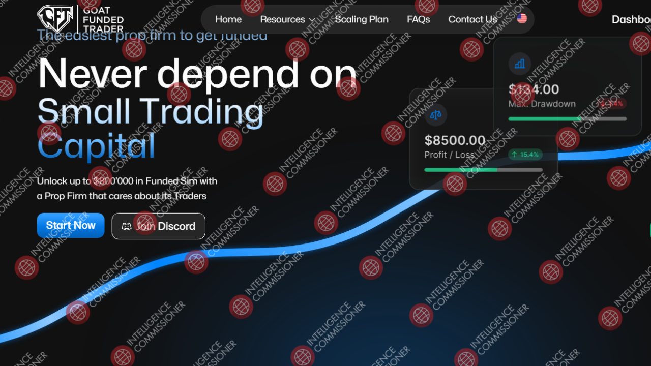 Goat Funded Trader Homepage