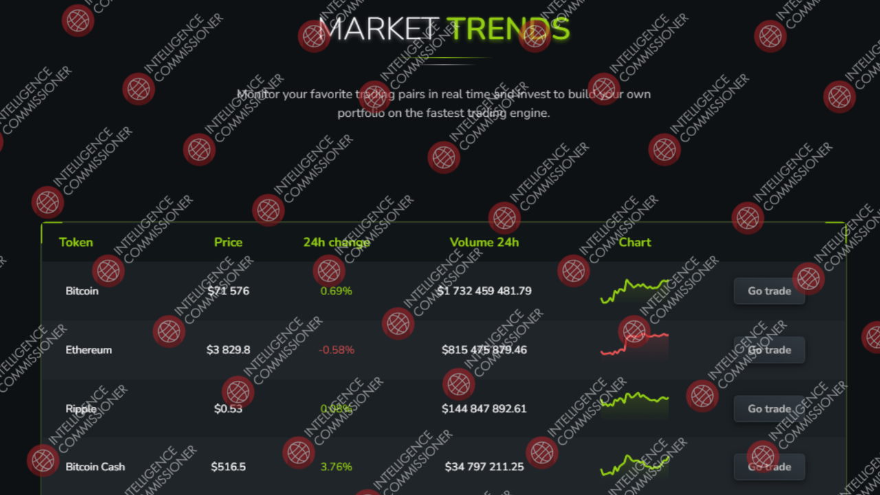 Kopraex Market Trends