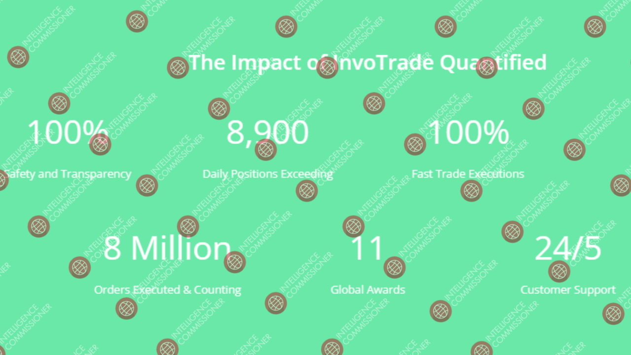 Invotrade Homepage