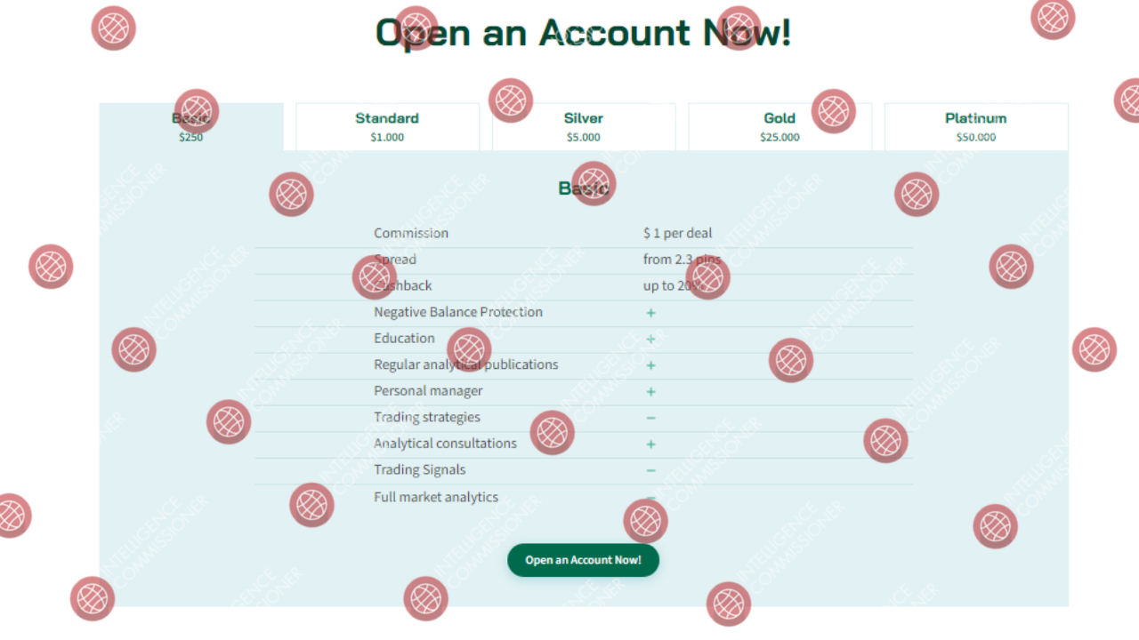 Lloyds Markets Homepage