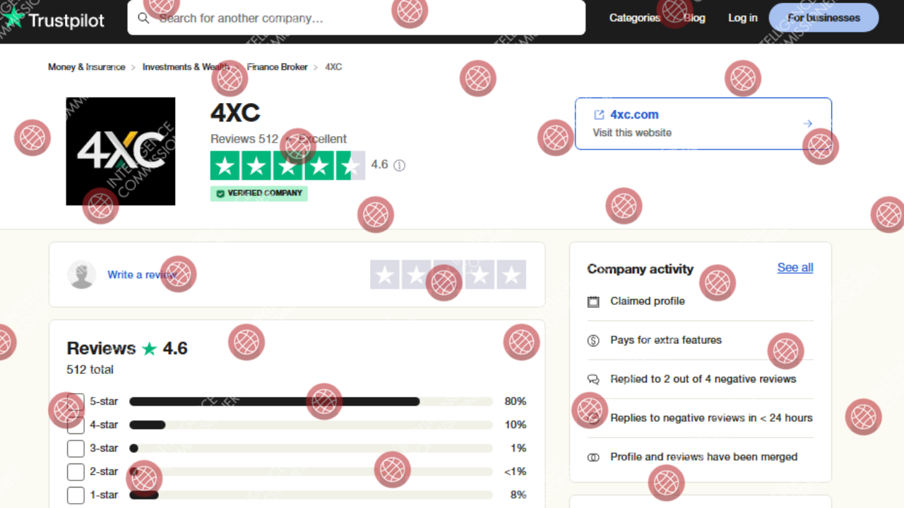 4xc reviews on Trustpilot