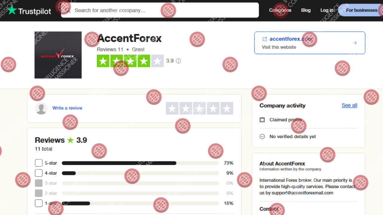 AccentForex reviews on Trustpilot