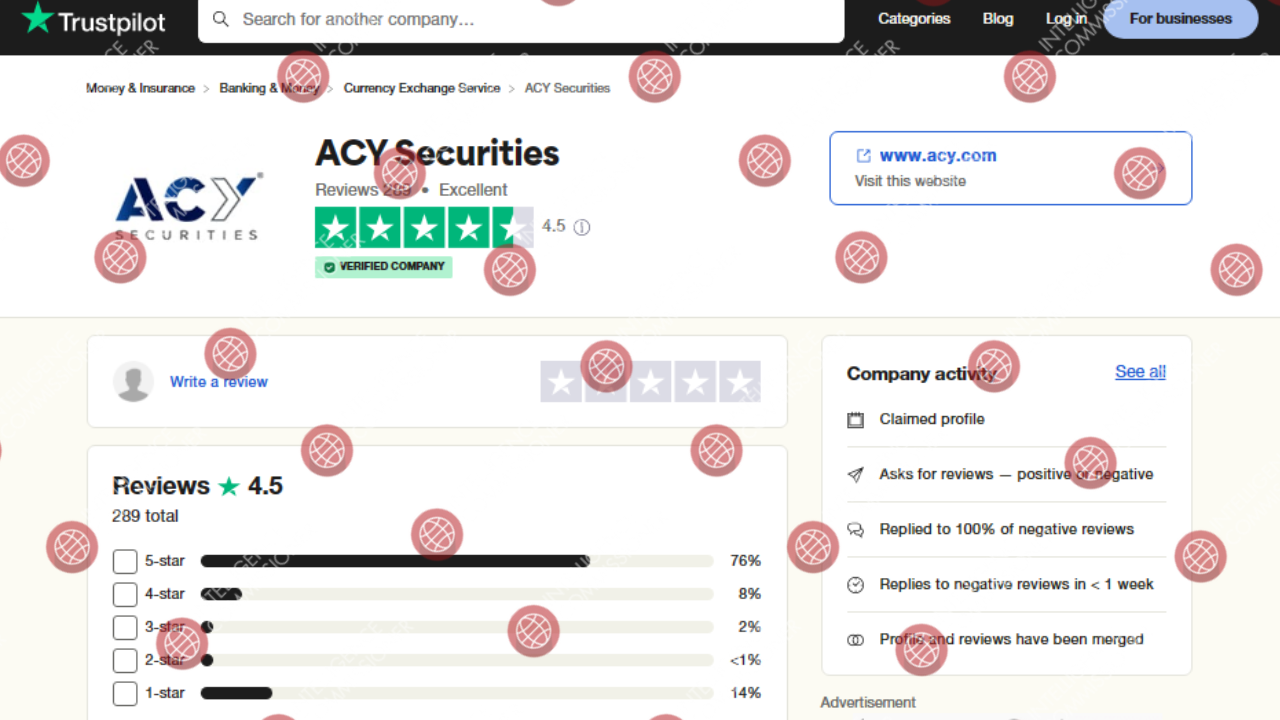 ACY Securities Trustpilot reviews