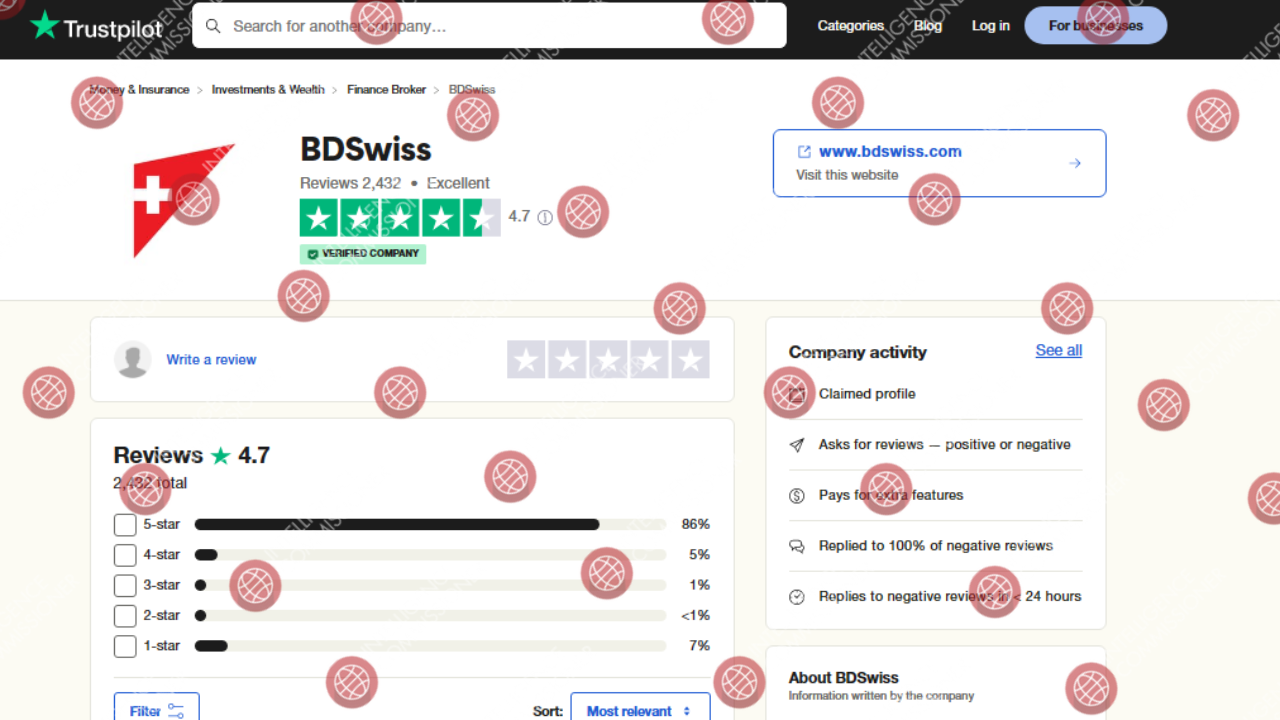 BDSwiss Trustpilot Reviews