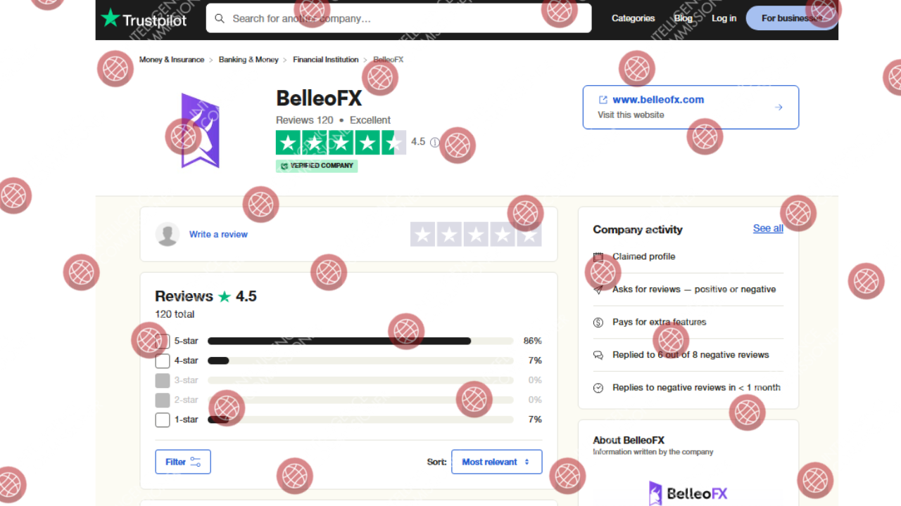 BelleoFX reviews on Trustpilot