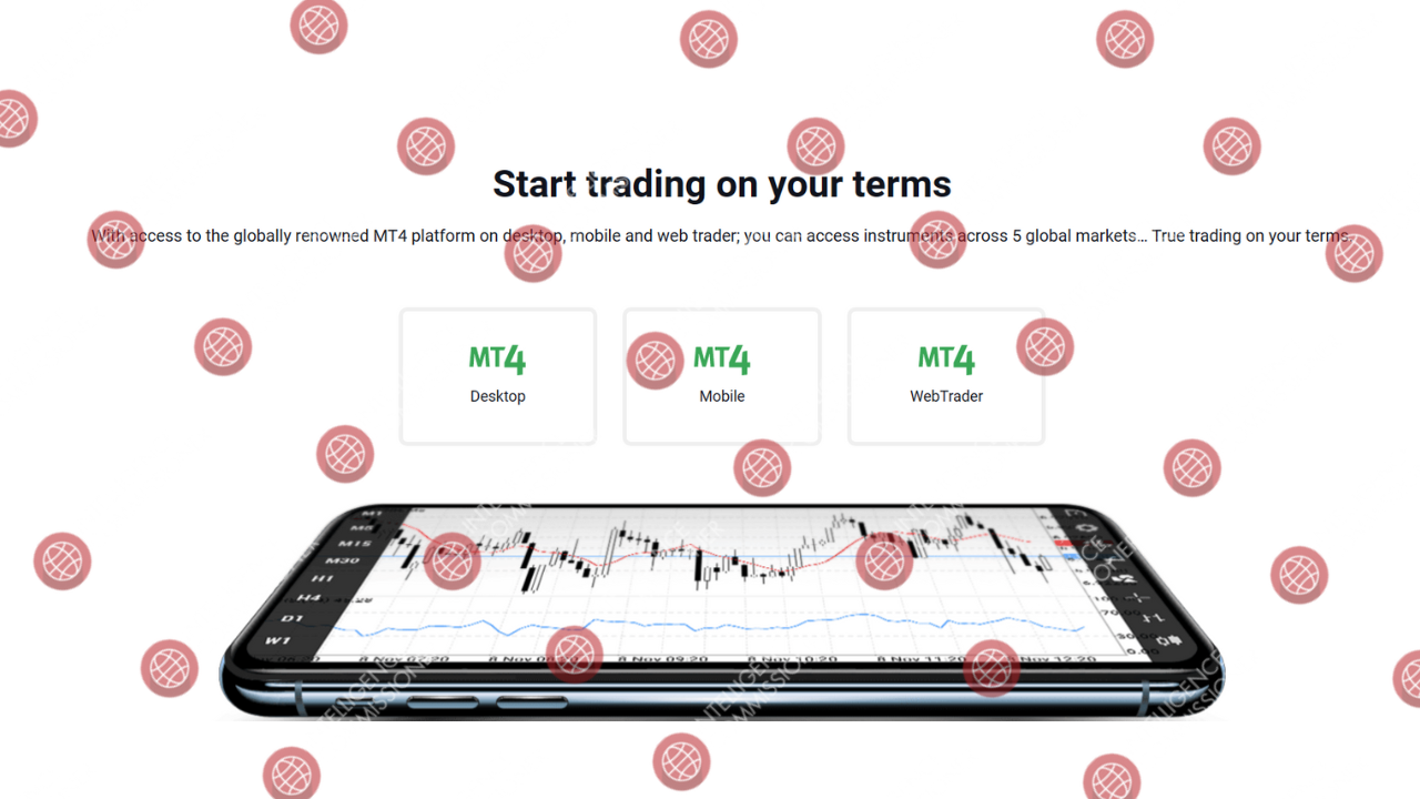 Blackridge Capital Management Trading Terms