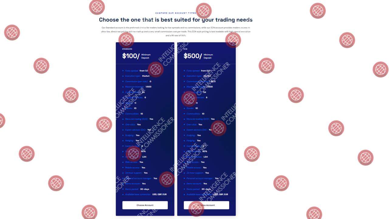 CLMarkets Account types