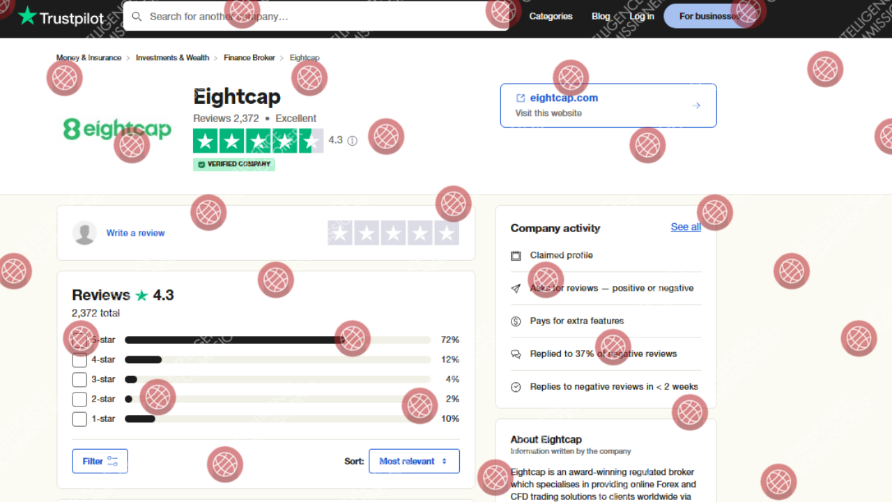 EightCap Trustpilot reviews