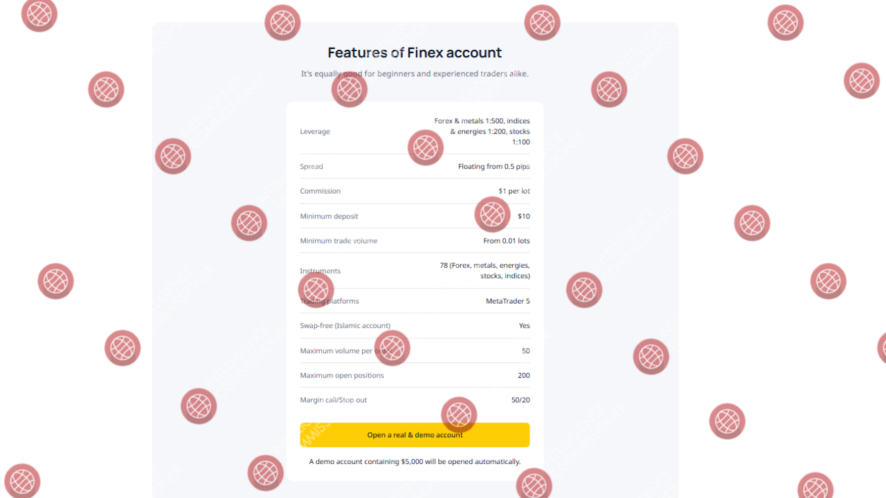 Finex Account types