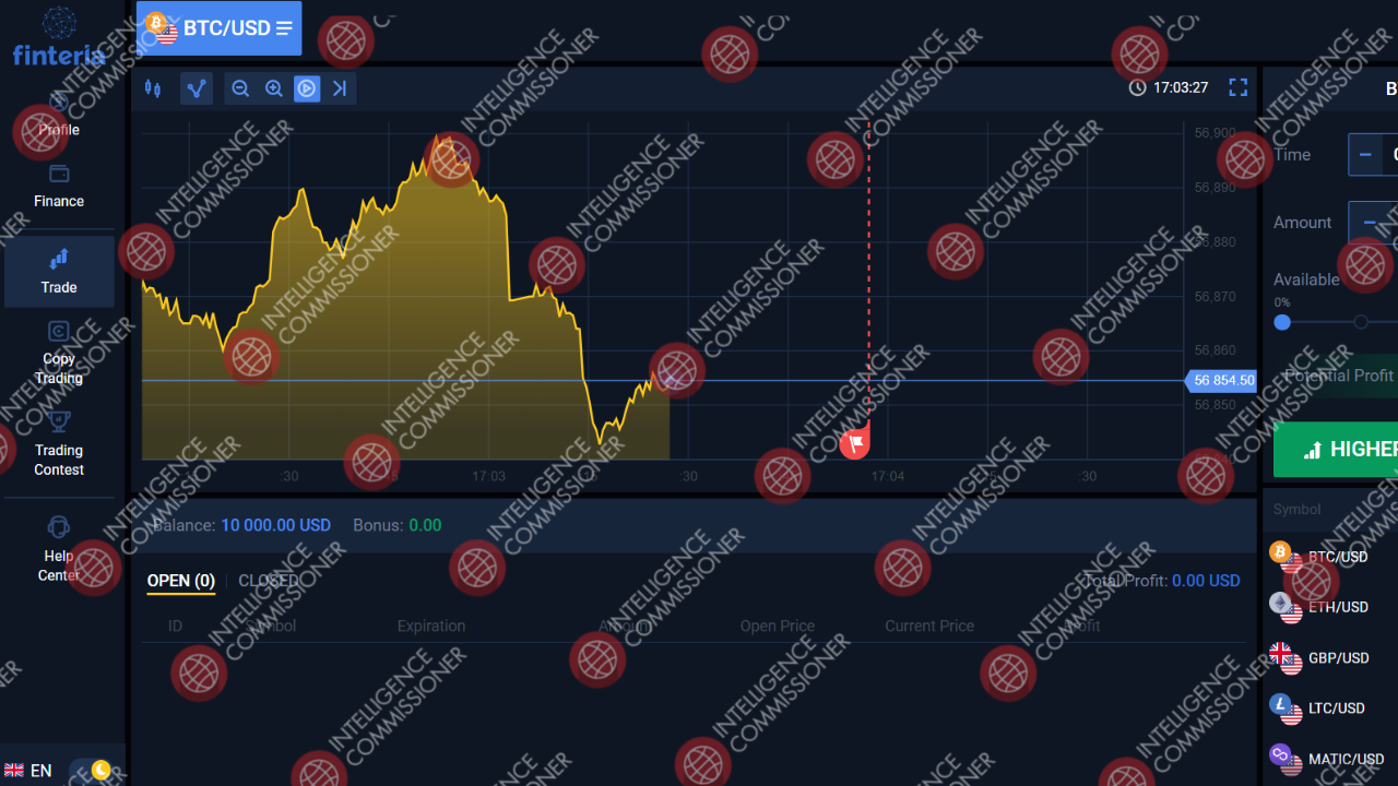 Finteria trading conditions