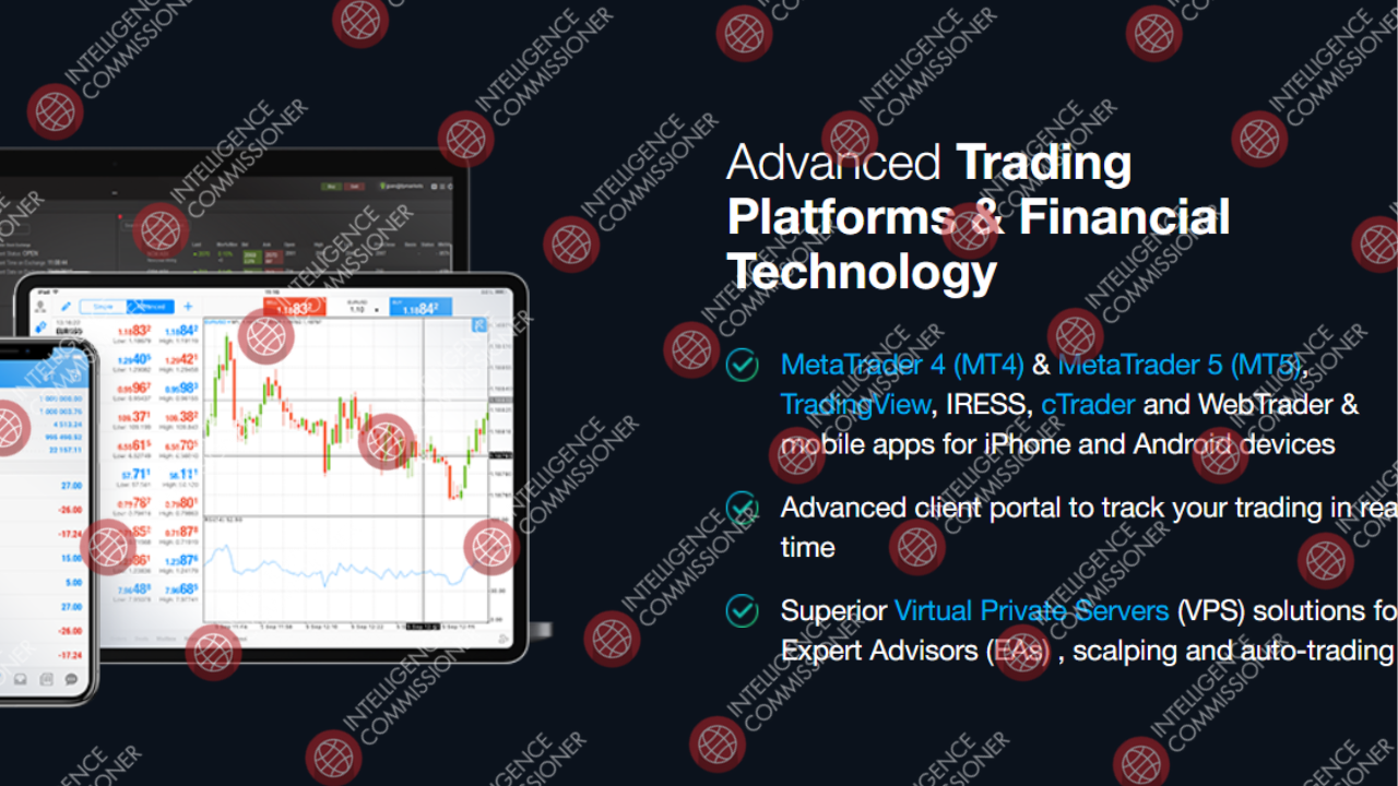 FP Markets MT4 trading