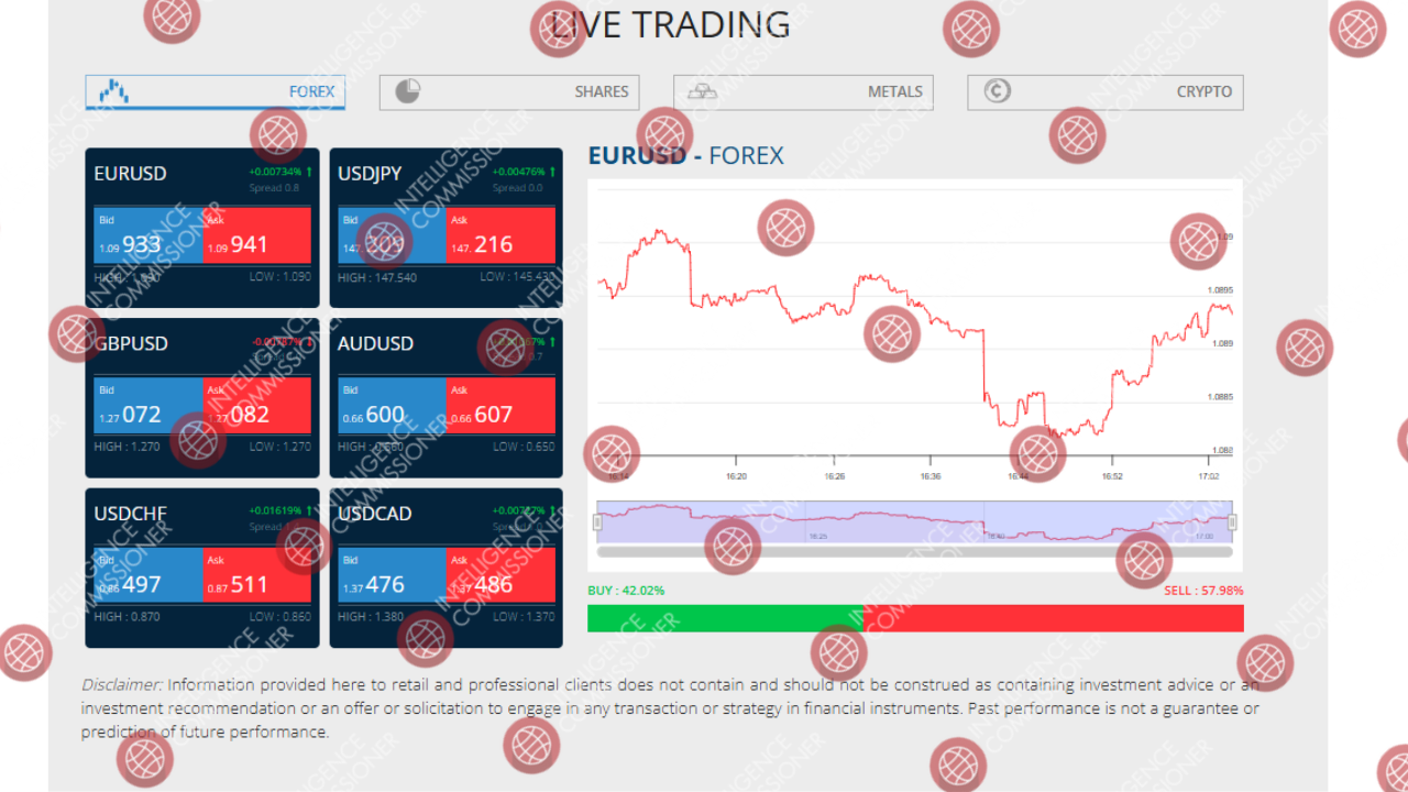 ForexMart Homepage