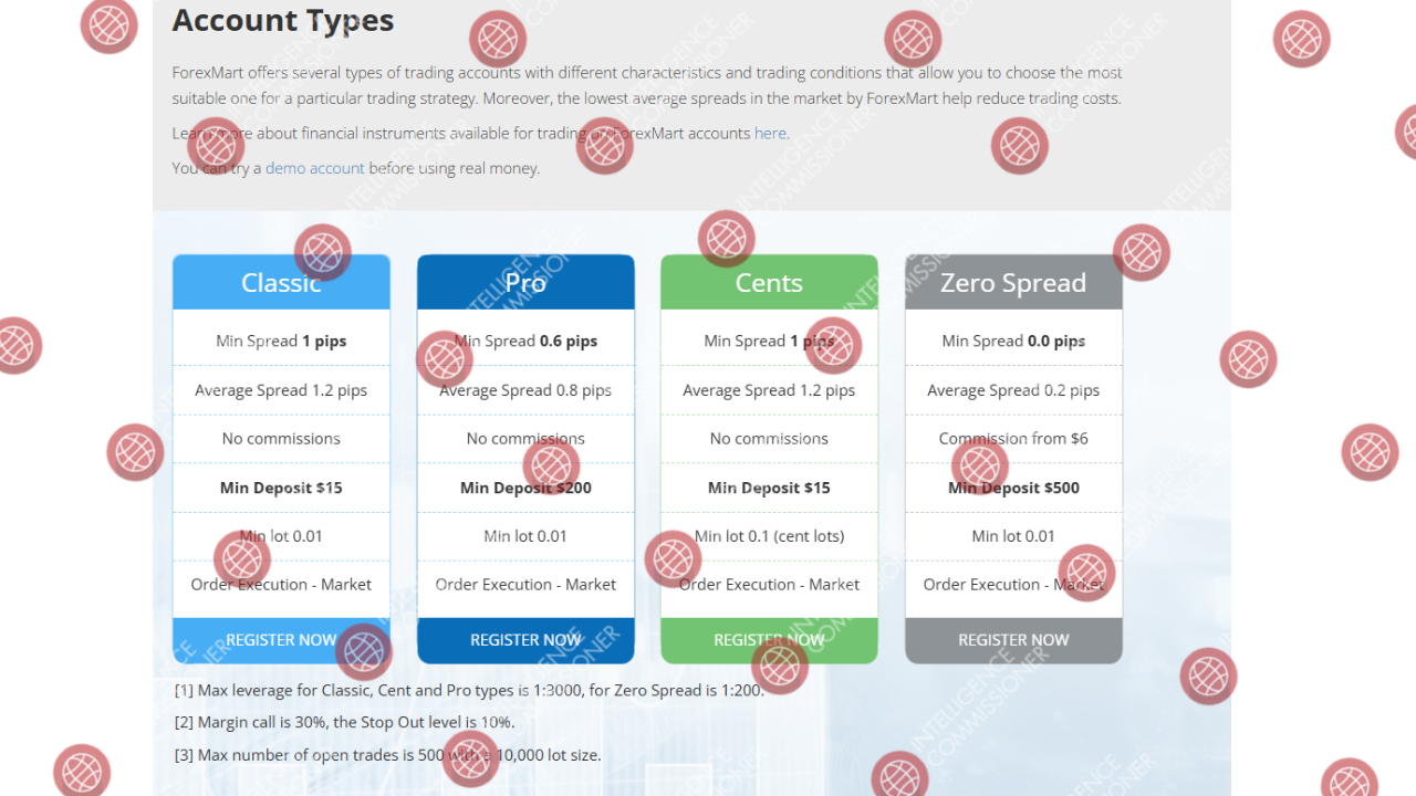 ForexMart Account Types