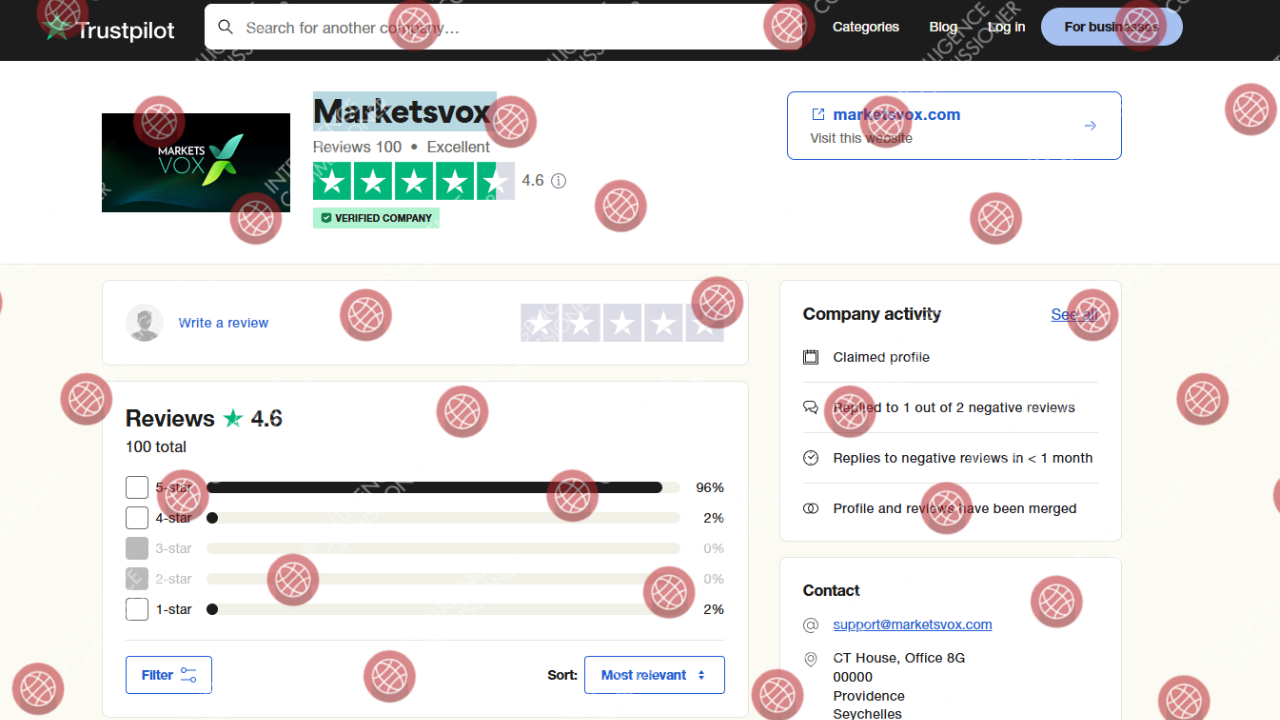 MarketsVox reviews on Trustpilot 