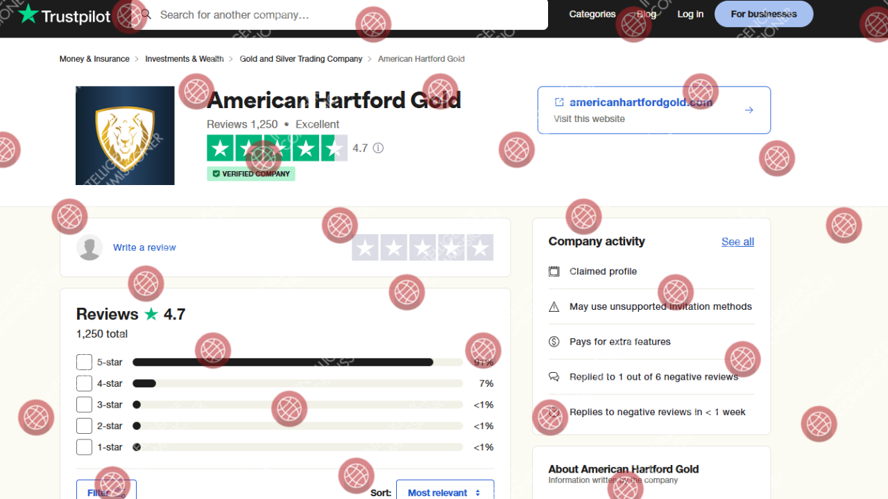 American Hartford Gold reviews on Trustpilot