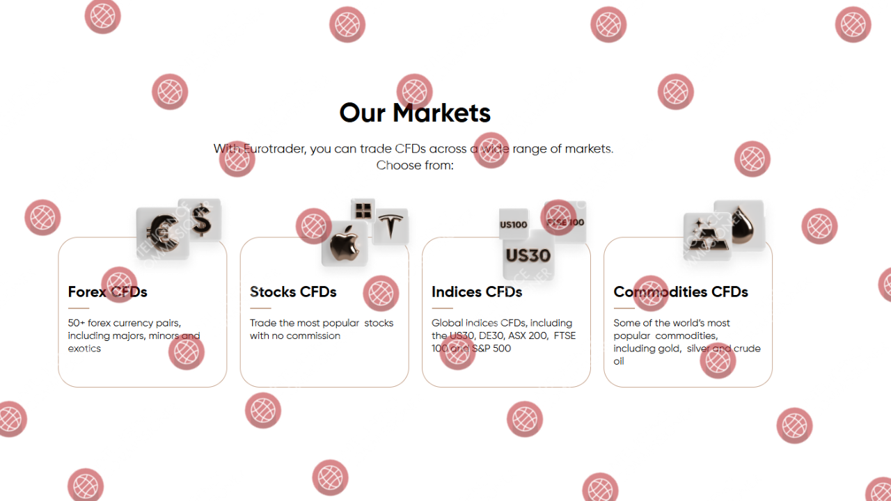 Eurotrader markets