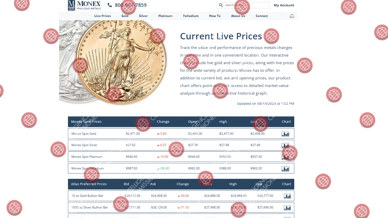 Monex Products live pricing