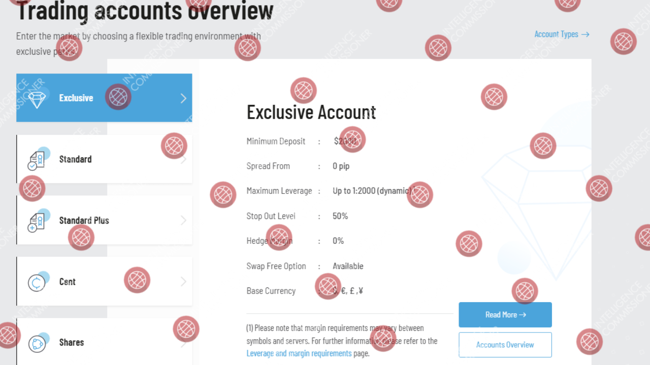 Exclusive Markets Trading Account