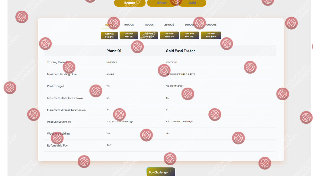 Gold Fund Trader Investment Plan