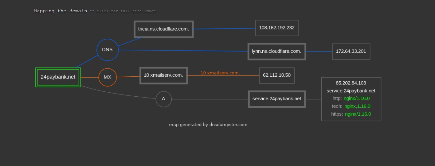 24PayBank.net