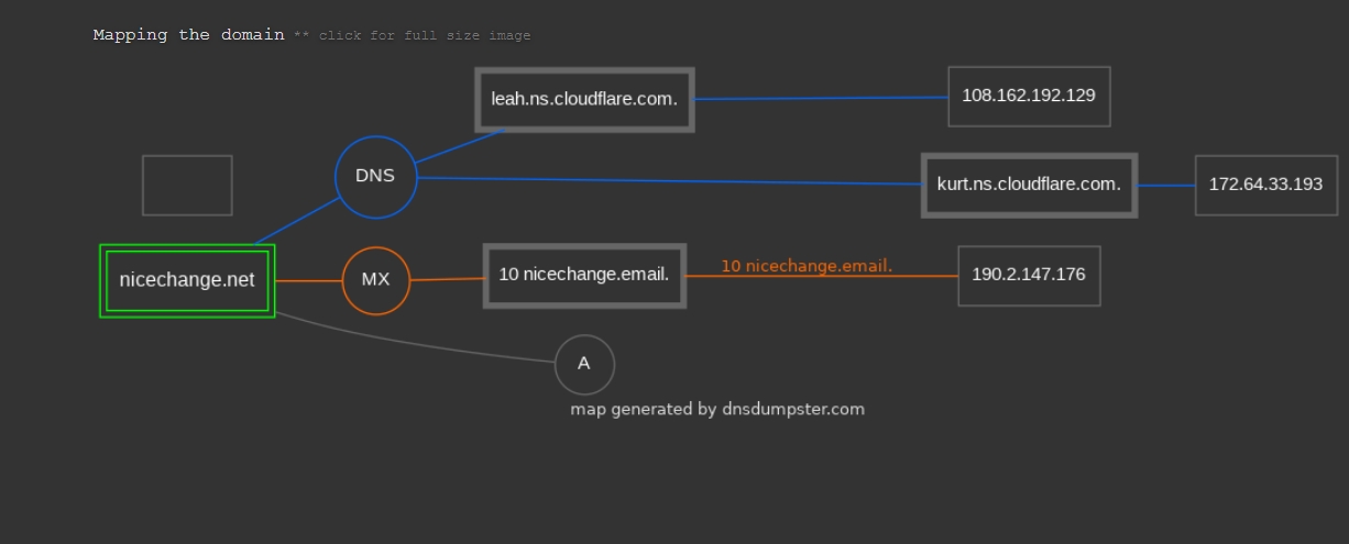 NiceChange.net