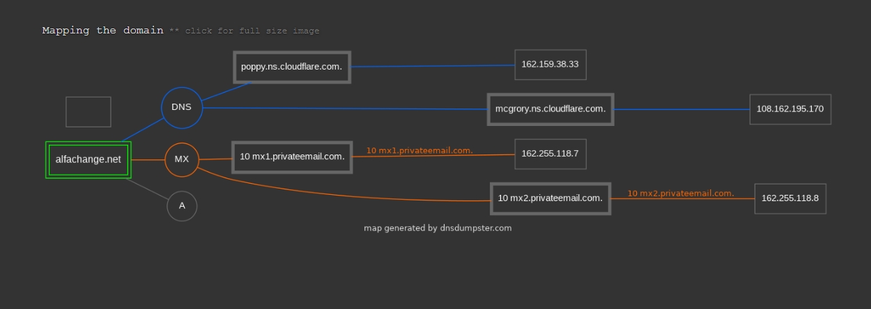 AlfaChange.net