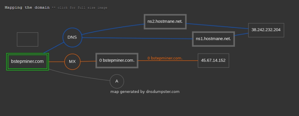 Bstepminer